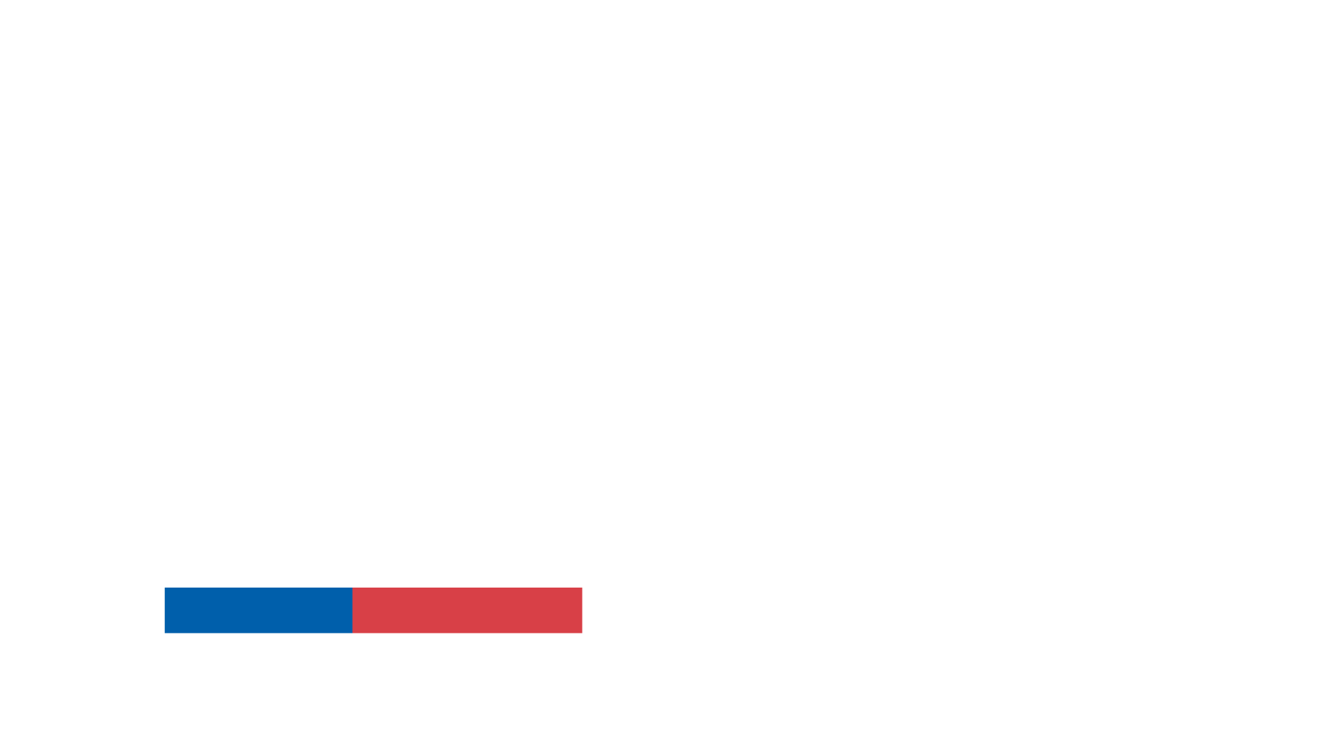 Logo CORFO